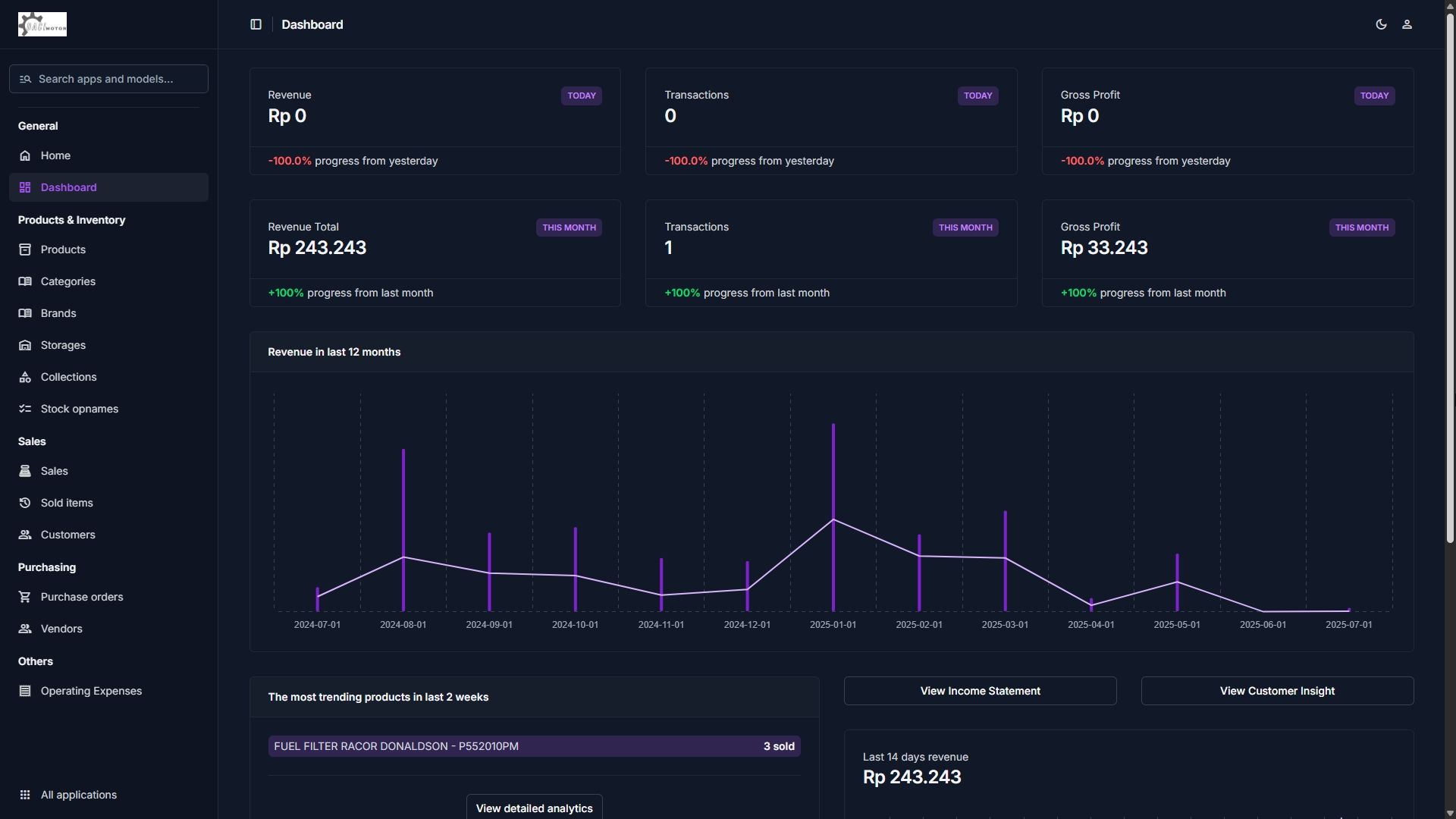 Custom Django admin dashboard for a parts shop, with revenue and inventory